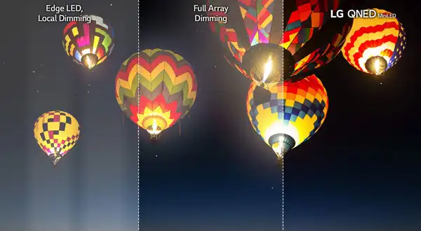 شکل2- زوایای دید بهتر